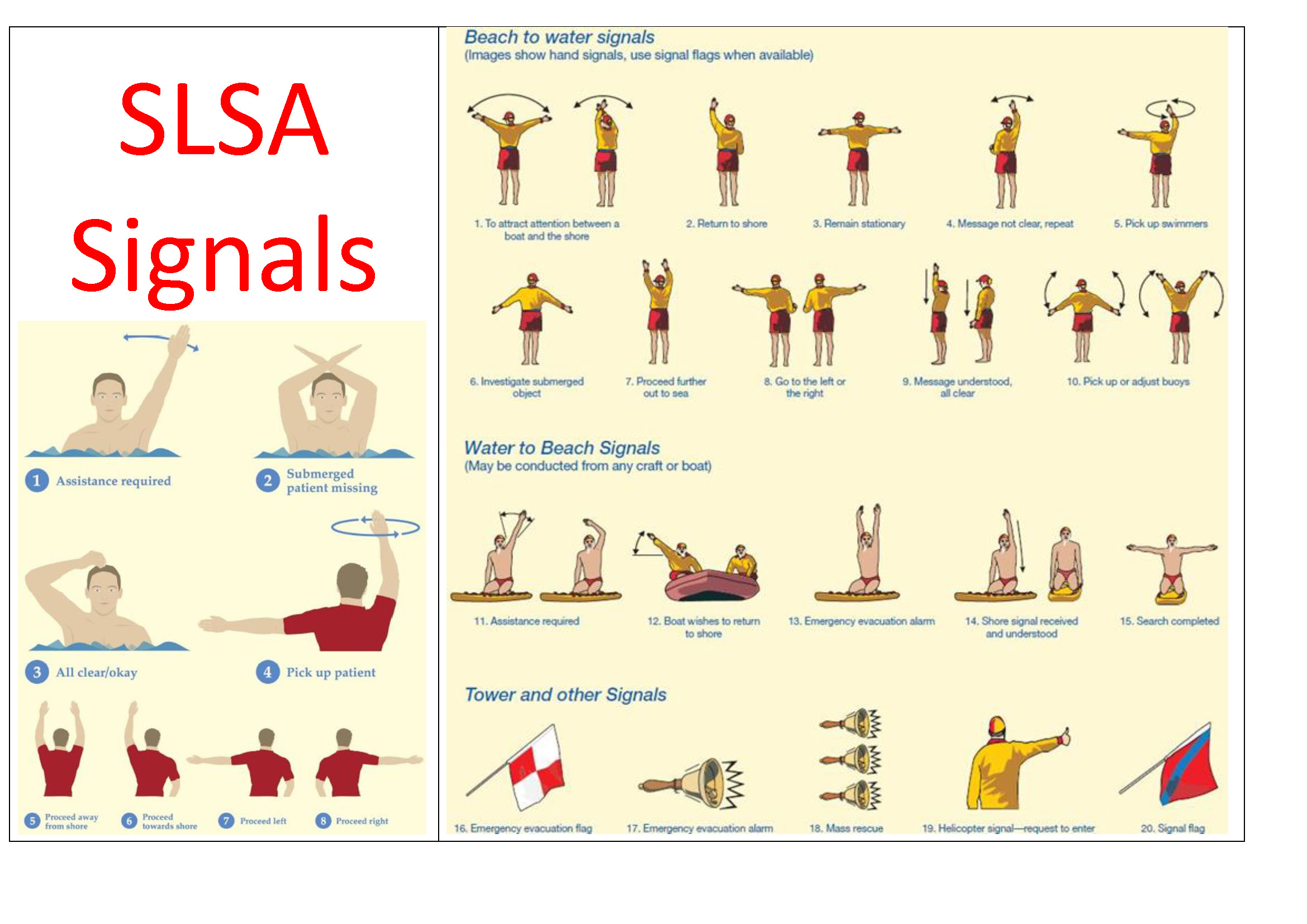 Lifeguard Hand Signals